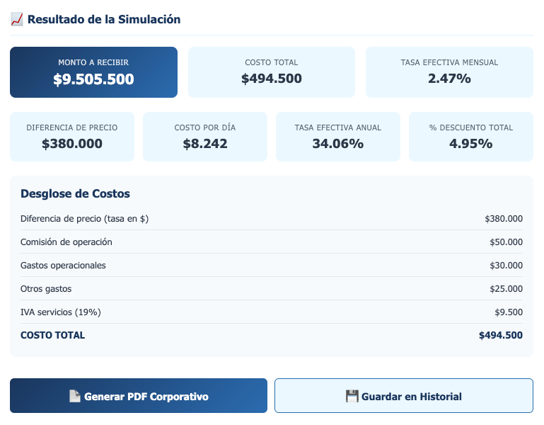 Guía Práctica de Factoring